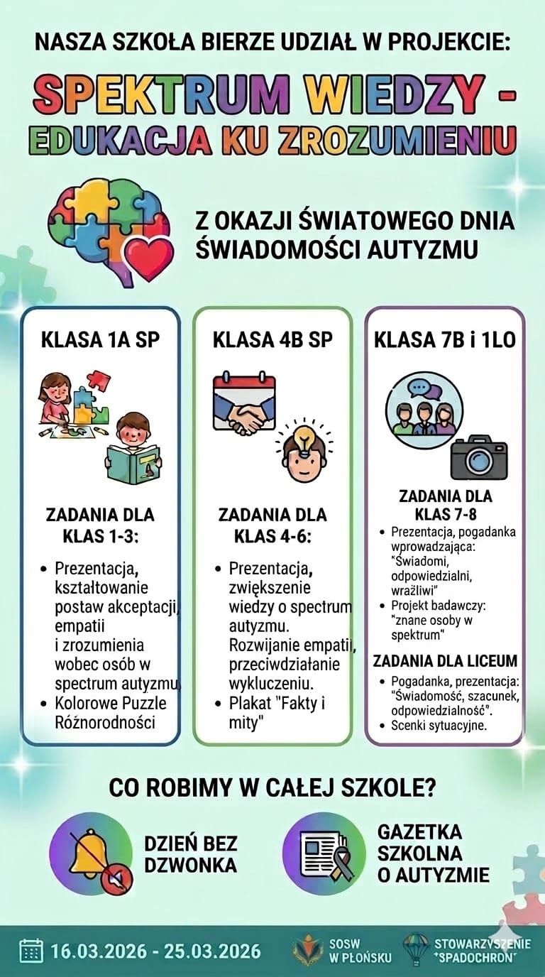 Spektrum wiedzy - edukacja ku zrozumieniu.